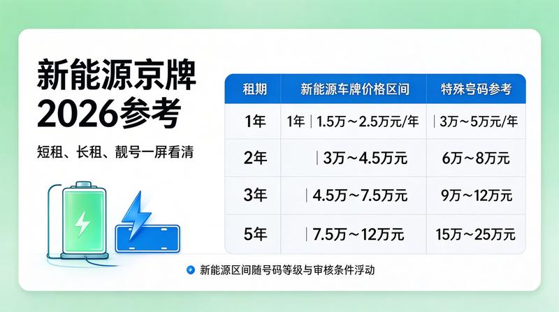 新能源指标政策调整