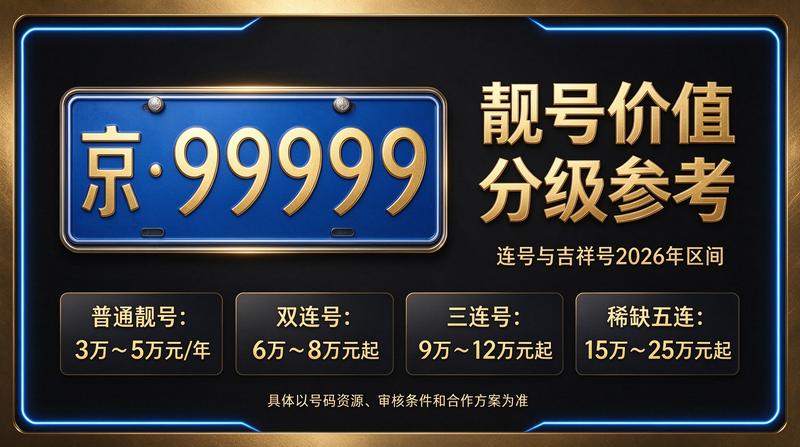 2026年北京车指标租赁服务大厅